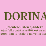 Dorina név jelentése