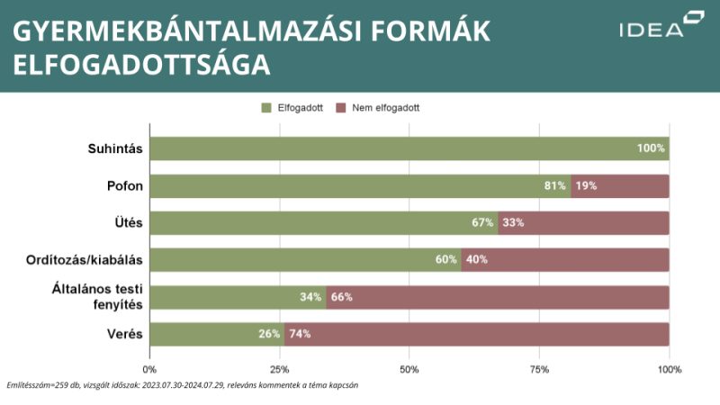 gyerekbántalmazás