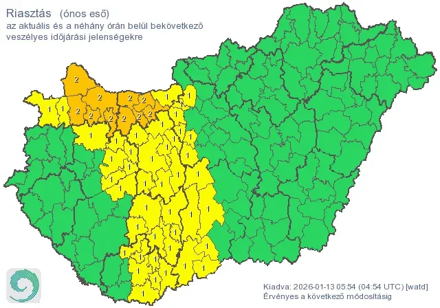 ido - Gyerekszoba időjárás