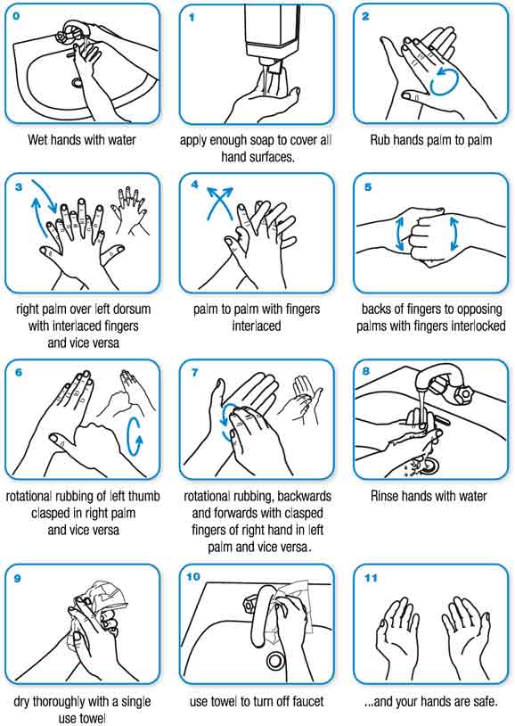 A leghatékonyabb kézmosási módszer
