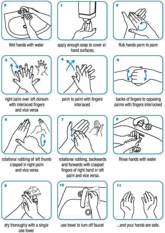 Lehangoló adatok a kézmosási szokásainkról