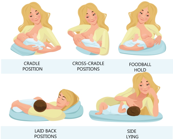 A legjobb pozíciók az újszülött baba szoptatásához