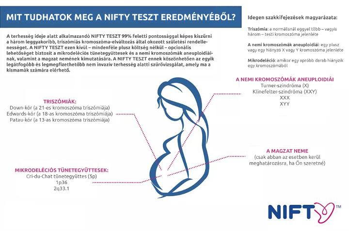 Nifty-teszt: biztonságos megoldás a rendellenességek szűrésére