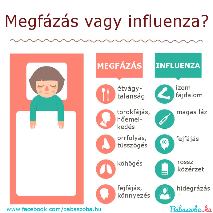 Influenza: visszavonulóban a járvány